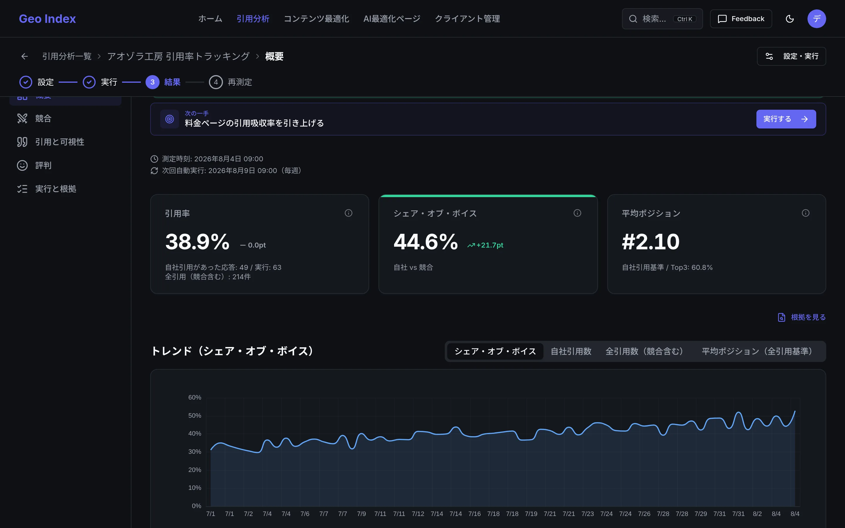 引用分析キャンペーンのサマリー画面