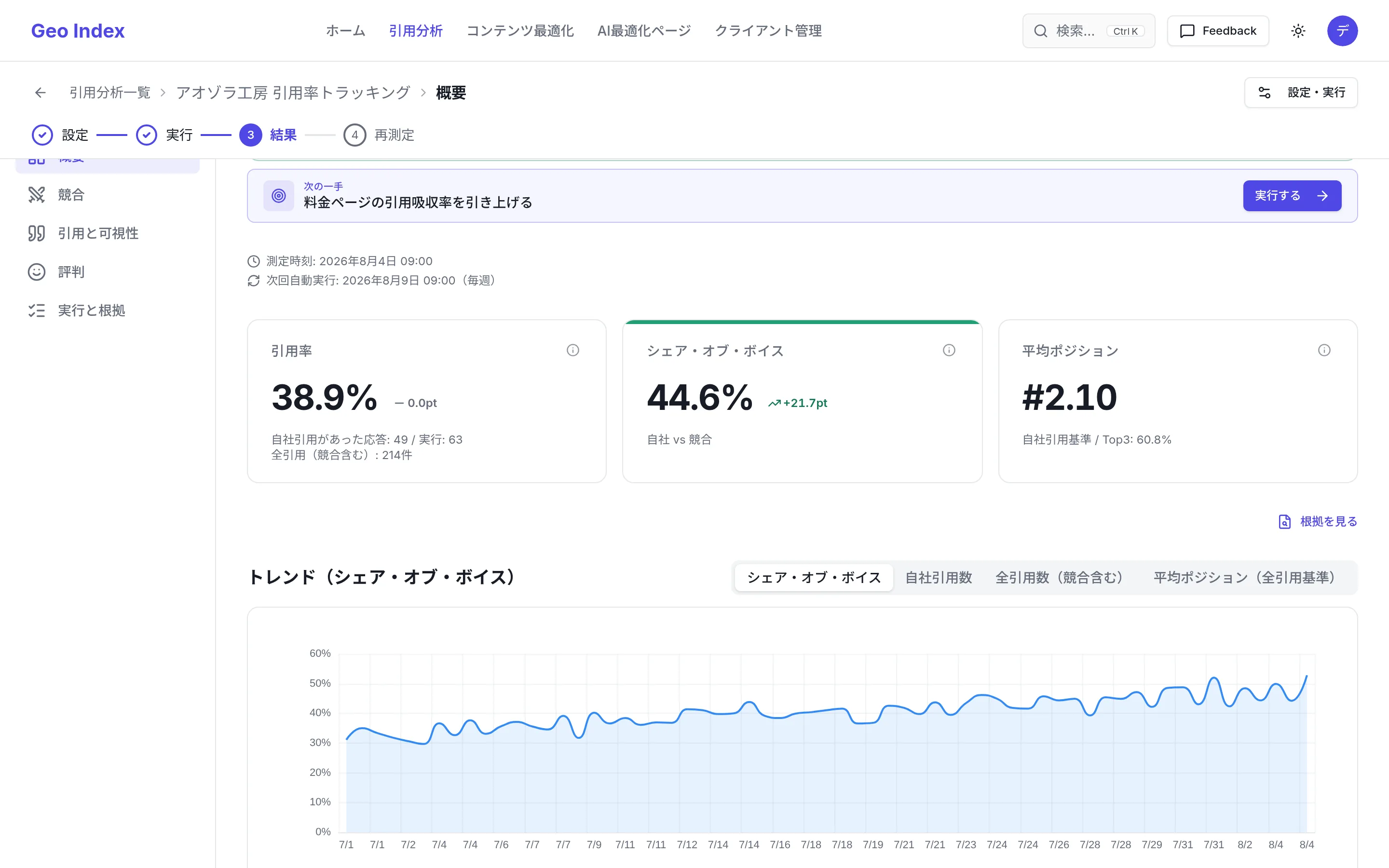 引用分析キャンペーンのサマリー画面