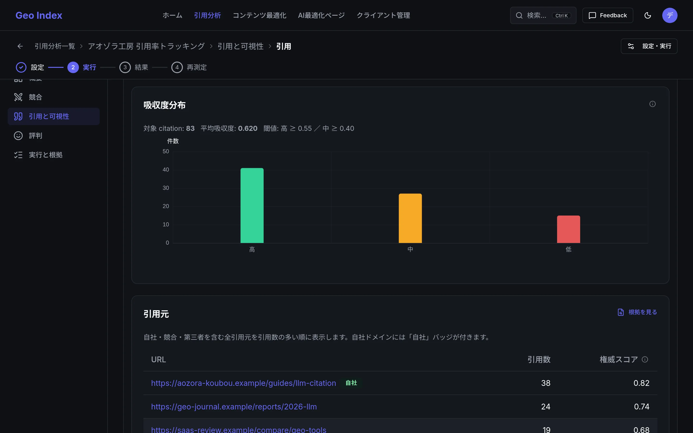 引用の内訳(寄与分解)画面。Geminiを含むプラットフォーム別の引用状況を確認できます