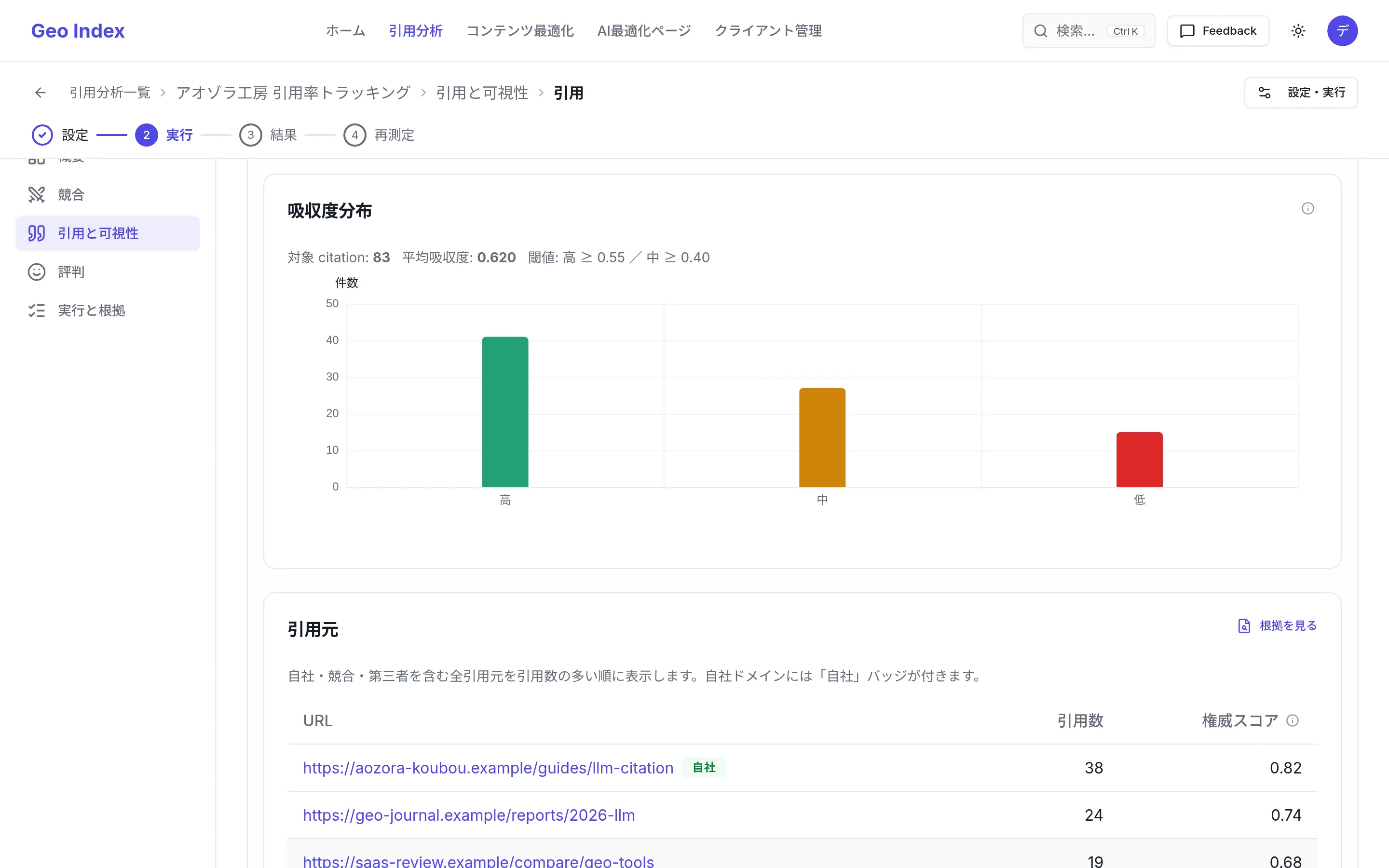 引用の内訳(寄与分解)画面。Geminiを含むプラットフォーム別の引用状況を確認できます