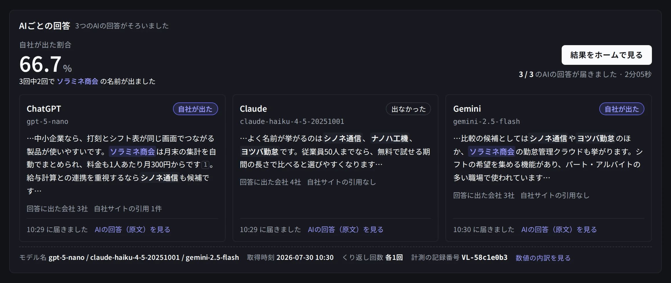 最初の計測が終わった画面。自社が出た割合、3つのAIの回答のカード、モデル名・取得時刻・くり返し回数の行