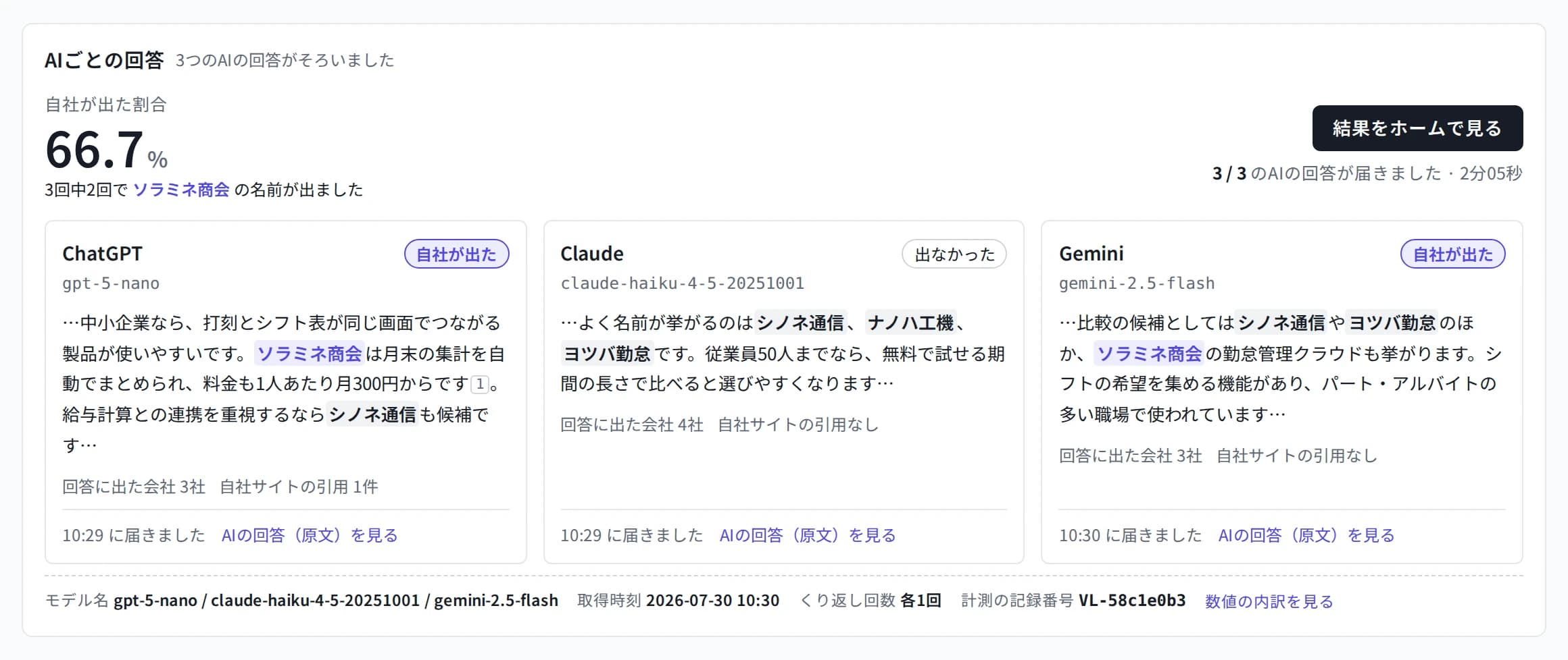 最初の計測が終わった画面。自社が出た割合、3つのAIの回答のカード、モデル名・取得時刻・くり返し回数の行